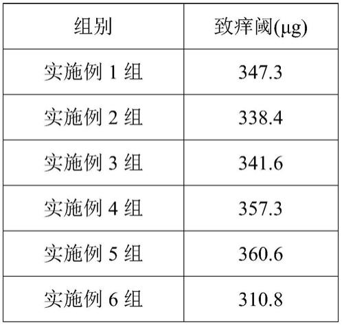 一种植物抗敏剂及其制备方法和应用与流程