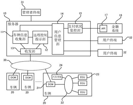 车辆远程控制系统、通信模块、车辆、服务器、车辆远程控制方法、车辆远程控制程序及存储介质与流程