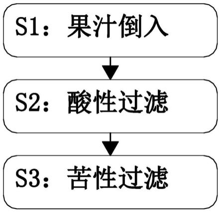 一种天然果汁制备方法与流程