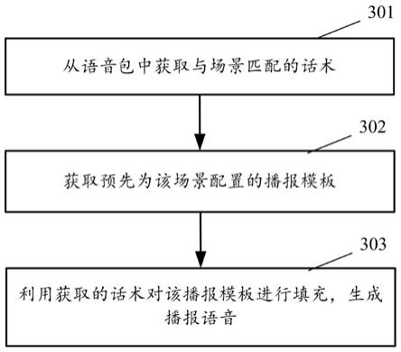 生成播报语音的方法、装置、设备和计算机存储介质与流程