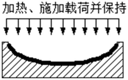 大型铝锂合金椭球型面瓜瓣拉深蠕变复合成形方法与流程