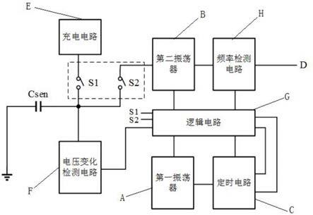 一种低功耗宽范围电容检测电路的制作方法