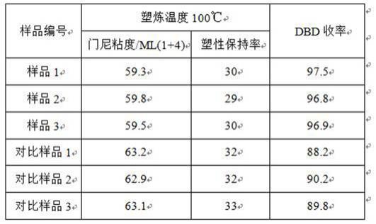 一种高品质塑解剂的制备方法与流程