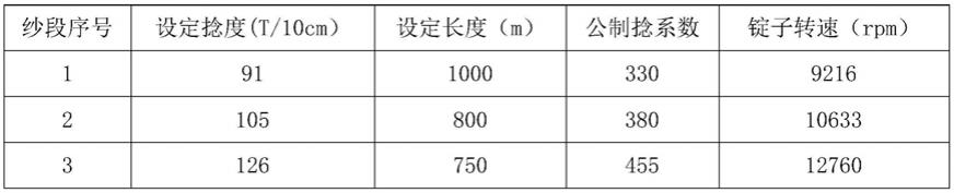 产生暗纹效果的纱线及其纺制方法与流程