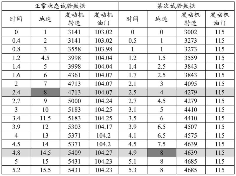 一种无人机动力系统起飞时工作状态判断及控制方法与流程