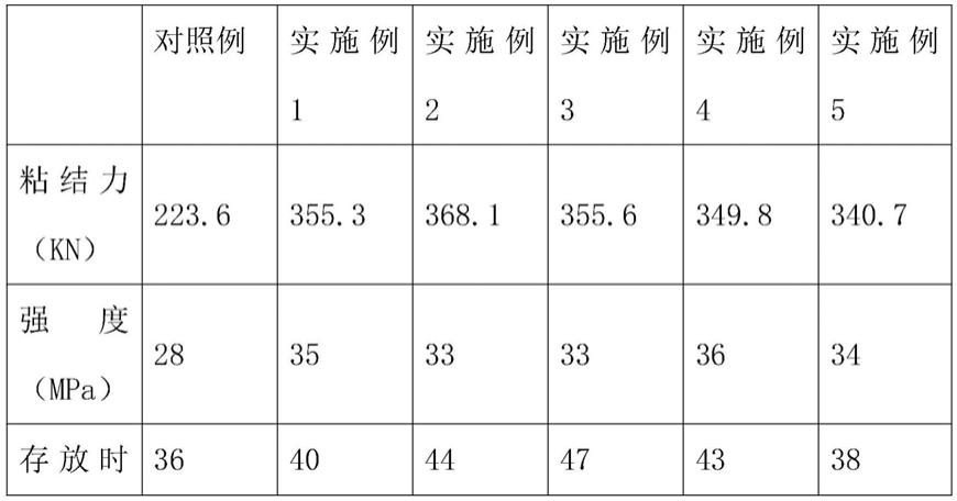 玄武岩纤维筋连接端的粘结性树脂及其制备方法与流程