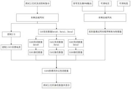 一种车载终端硬件电路的快速检测方法与流程