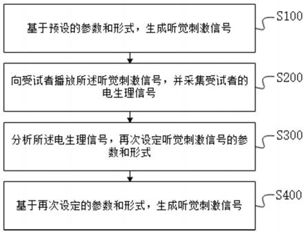 一种基于听觉节律的焦虑治疗方法和系统与流程