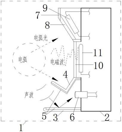 一种集成式高速电弧光采集保护装置及采集分析控制系统的制作方法