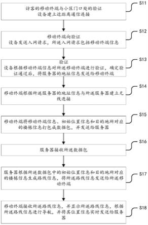 一种访客监控管理方法及系统与流程