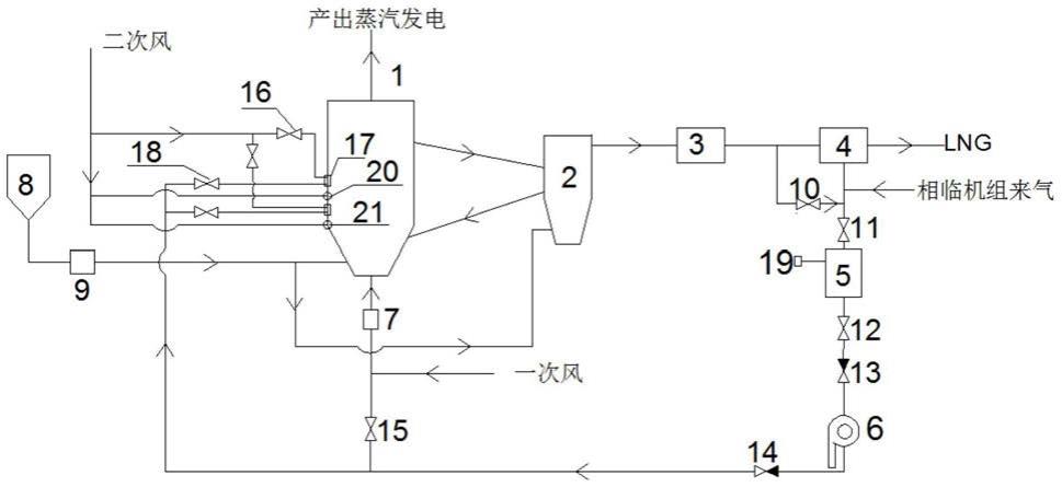 一种热解燃烧耦合的CFB锅炉快速调负荷和调峰系统的制作方法