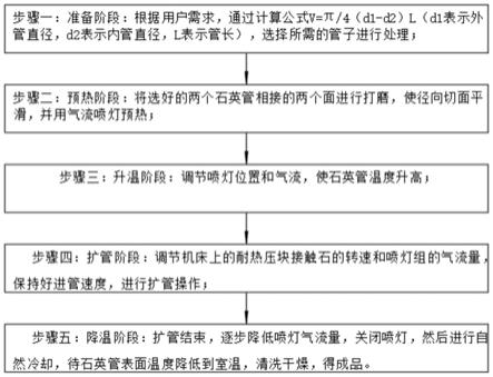 一种大口径石英管扩管工艺的制作方法