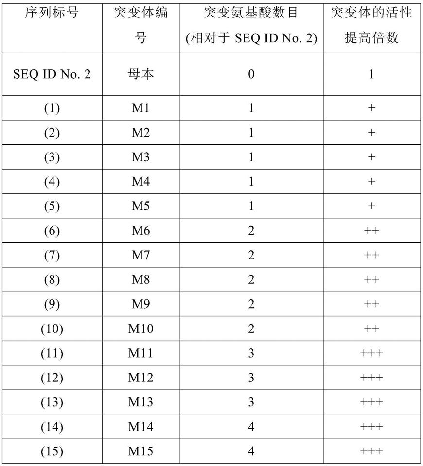 一种重组肌肽水解酶突变体及其应用的制作方法