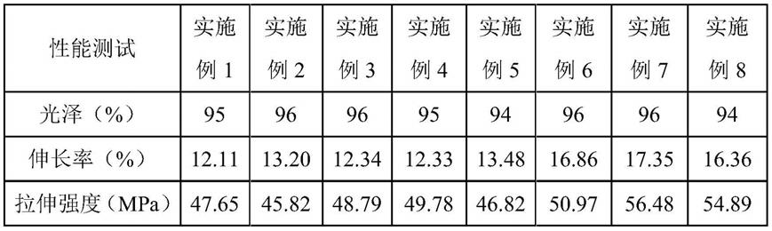 一种环氧固化剂的制备方法及其应用与流程