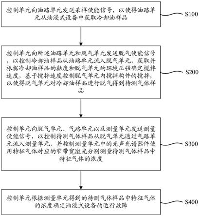 一种基于环境压力的搅拌速度控制方法及装置与流程