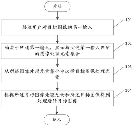 图像处理方法、装置、电子设备和可读存储介质与流程