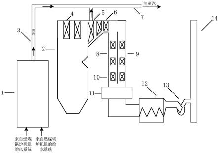 一种生物质超临界锅炉过热侧蒸汽耦合燃煤发电系统的制作方法