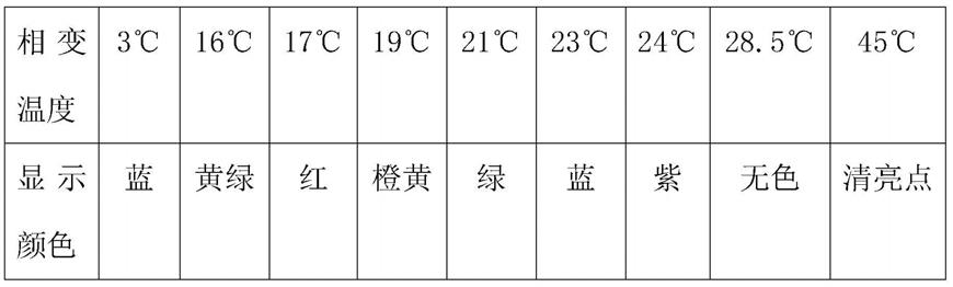 热致变色材料组合物的制作方法