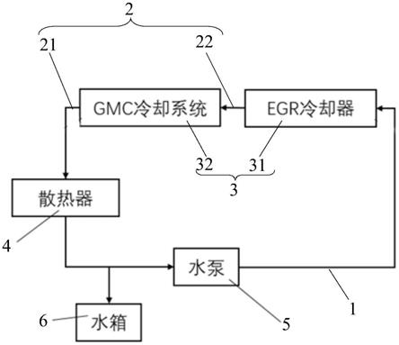 一种EGR与GMC兼容冷却系统及车辆的制作方法