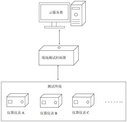 仪器仪表测试结果自动录入系统及方法与流程