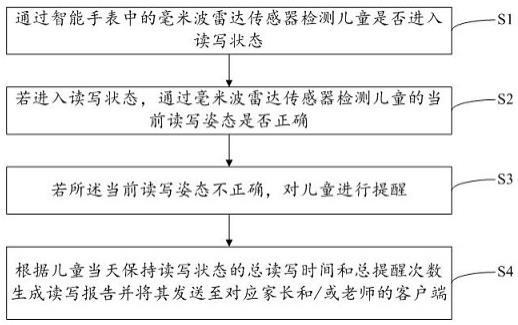 一种基于智能手表的读写姿态识别方法及系统与流程