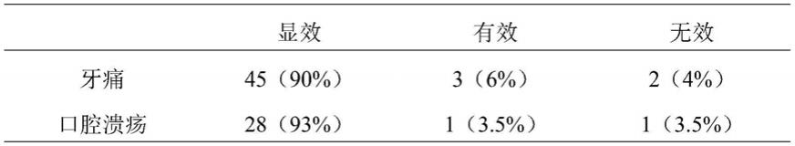 治疗牙痛及口腔溃疡的中药组合物及其制备方法和应用与流程