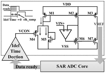 用于可重构SARADC的参考电压产生电路的制作方法