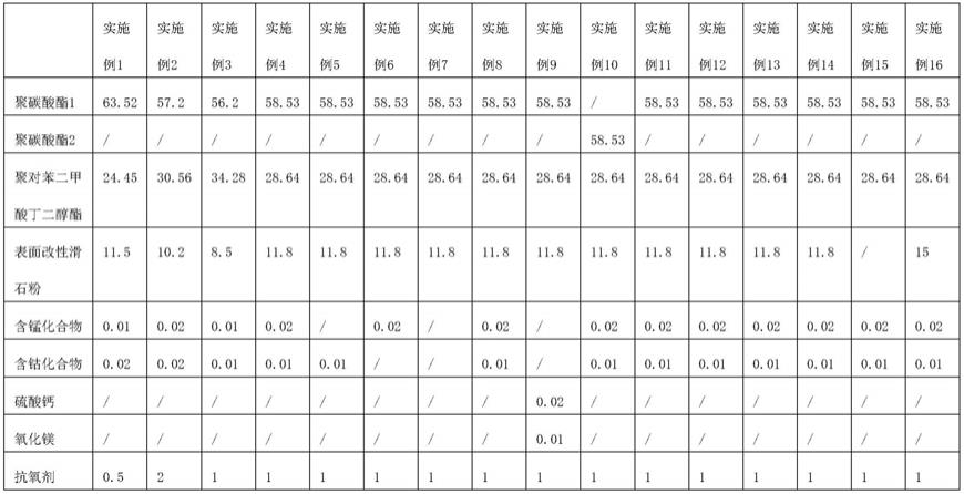 一种滑石粉填充PC/PBT合金材料及其制备方法与流程