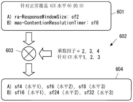 基站、基站中的方法及无线终端与流程