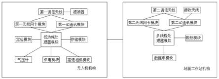 一种无人机集群控制的地面工作站系统及其控制方法与流程