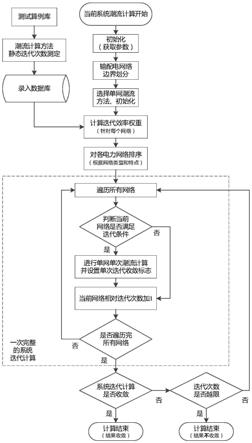 一种基于迭代效率权重的输配电网络潮流计算方法与流程