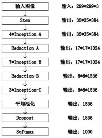 一种基于CBAM的图像描述生成模型方法与流程