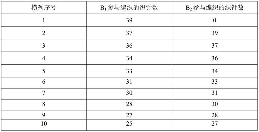 一种具有抗卷边特性针织衣领的制备方法与流程