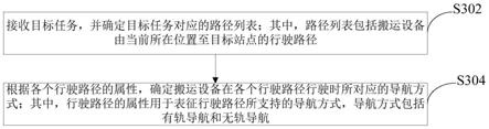 搬运设备的行驶控制方法和装置及电子系统与流程