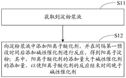 一种阳离子淀粉及其制备方法与流程