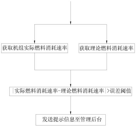 一种基于设备监控信号的事件分析方法及系统与流程