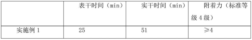 一种水性涂料组合物以及涂料混合方法与流程