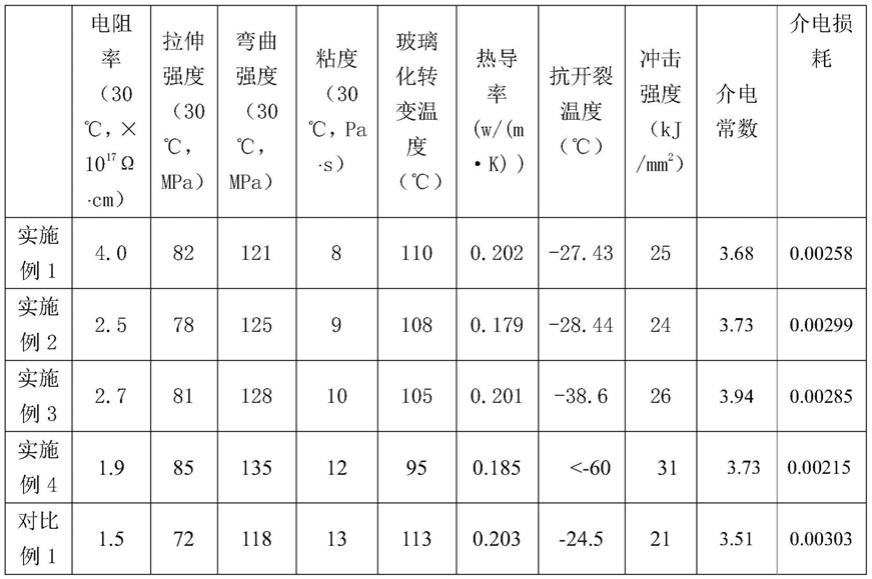 一种环氧树脂复合材料及其制备方法与流程