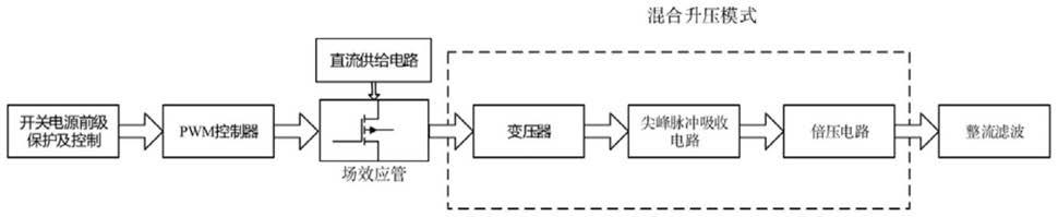 用于三重四极质谱仪离子光学系统的新型电源的制作方法