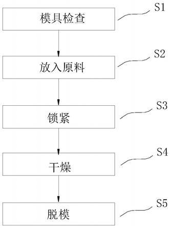 一种多孔活性炭制备方法与流程