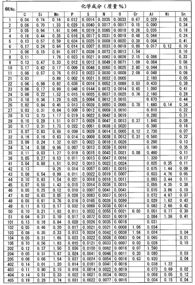 煤专用船或矿/煤兼用船的船舱用耐蚀钢及船舱的制作方法