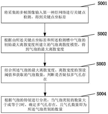 基于人工智能的气密性检测多气孔识别方法与系统与流程