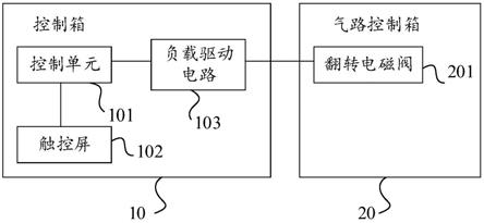 铝电解槽盖板的控制箱及控制系统的制作方法