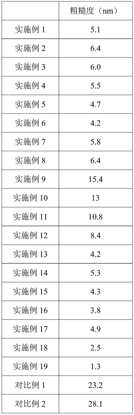 一种玻璃蚀刻方法与流程