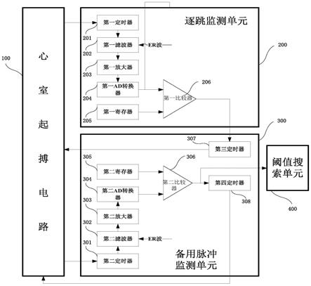 一种用于植入式心脏起搏器的逐跳监测系统和方法与流程