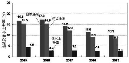 一种周期注水油藏筛选定量评价方法与流程