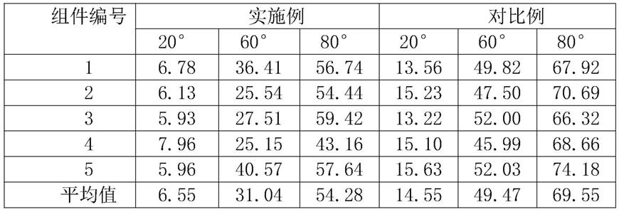 一种单层胶膜、多层共挤胶膜及光伏电池组件的制作方法