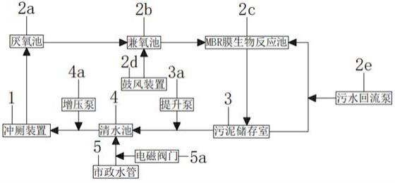 一种采用MBR工艺的循环水粪便处理厕所的制作方法