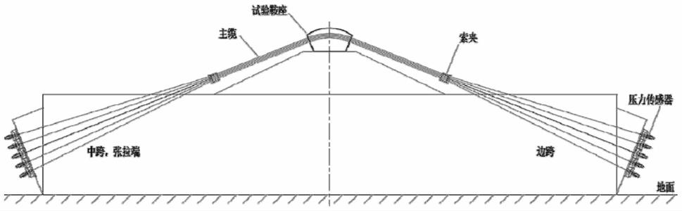 一种索鞍抗滑移试验总成的制作方法