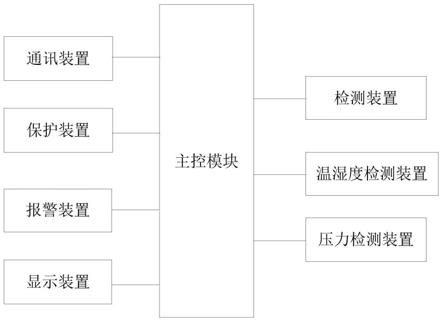 自动扶梯安全保护系统及其工作方法与流程